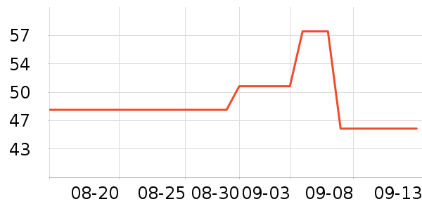 OEMG������ʷ�۸�