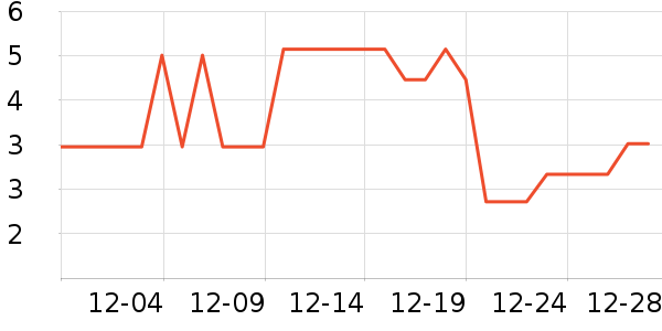 ����Ʒ�Ʊ���/������ʷ�۸�