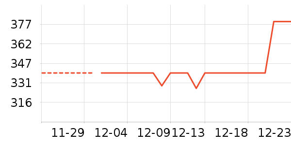 ��Ϊ����������ʷ�۸�