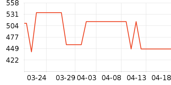 �Ϳ��˶�Ь��ʷ�۸�