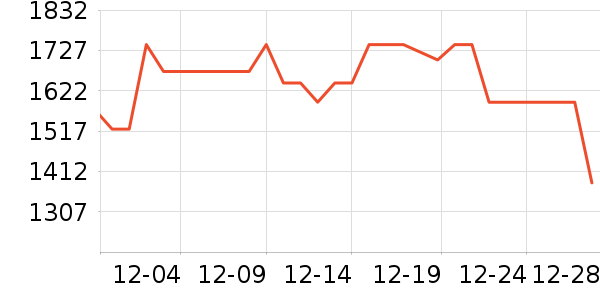 �����˹��ë����Ʒ��ʷ�۸�