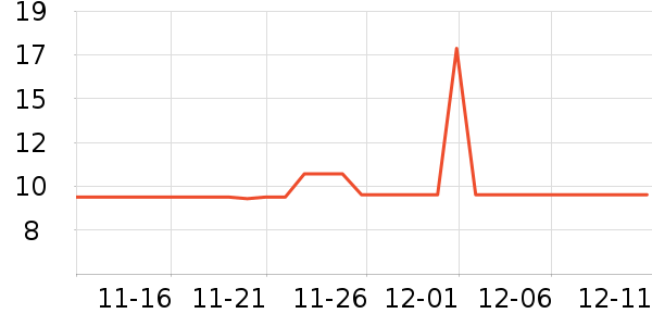 ˫ǹ��ʷ�۸�