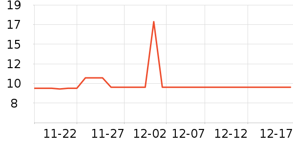 ˫ǹ��ʷ�۸�