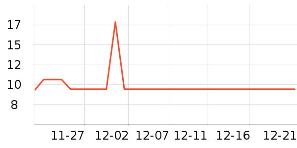 ˫ǹ��������������ʷ�۸�