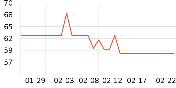 ŷ����Ⱦ��/�̷�/������ʷ�۸�