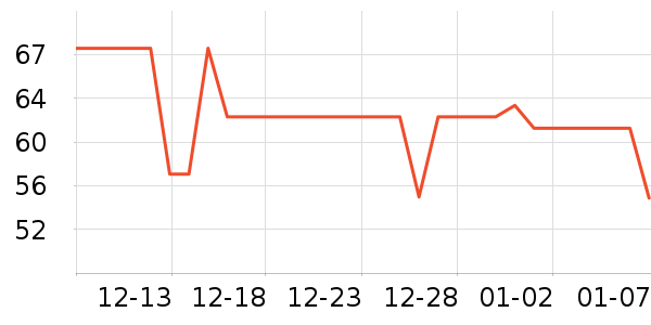 ŷ����Ⱦ��/�̷�/������ʷ�۸�