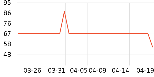 ��ϣ����������ʷ�۸�