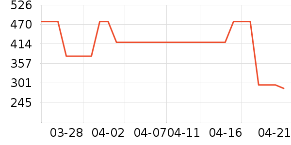 ����Ũ�˶�Ь��ʷ�۸�