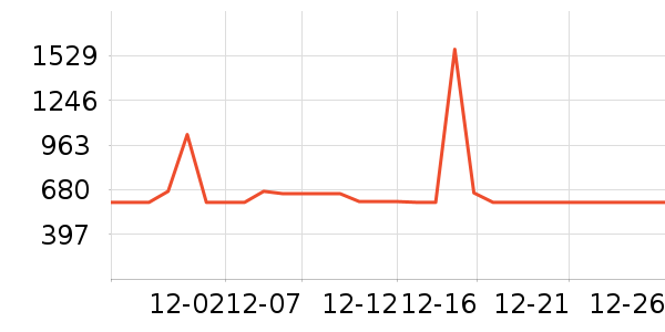 ���������ײ���ʷ�۸�