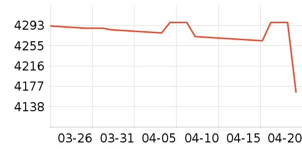 �����յ���ʷ�۸�