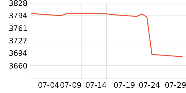 �����յ���ʷ�۸�