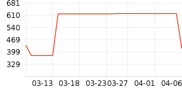 ����Ůʿ��Ь��ʷ�۸�