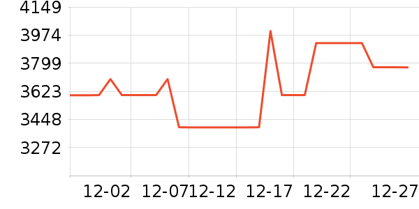 �����յ���ʷ�۸�