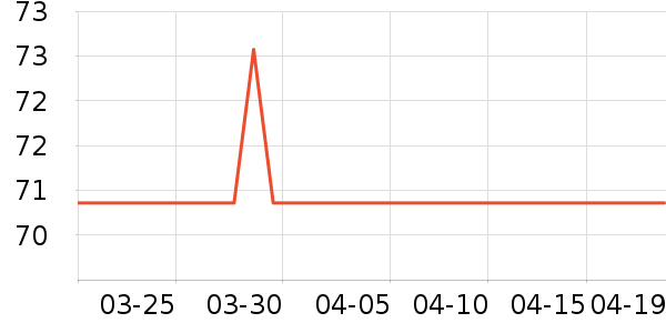 ����ţ��/��Ʒ��ʷ�۸�