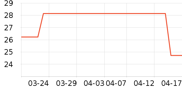 ��̺/�ص���ʷ�۸�