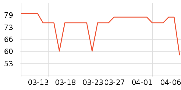 ϴ�·���ʷ�۸�