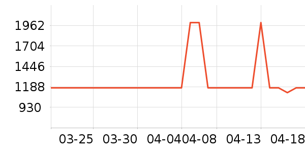 ���Ŀ�����������ʷ�۸�