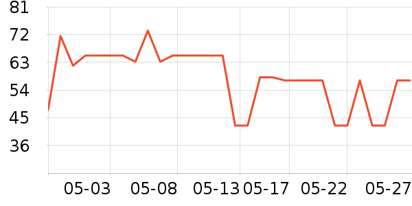 Ƭ���������ʷ�۸�