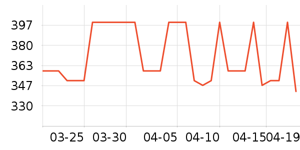 rotts�����̲�Ʒ��ʷ�۸�