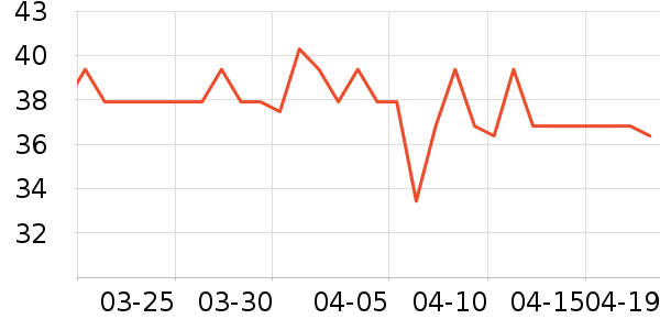 ����԰���/������ʷ�۸�