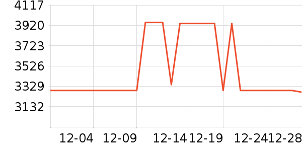 ������ͷ��ʽ������ʷ�۸�