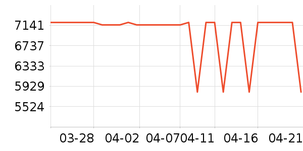 MLILY������ʷ�۸�