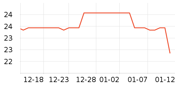 ���/������ʷ�۸�