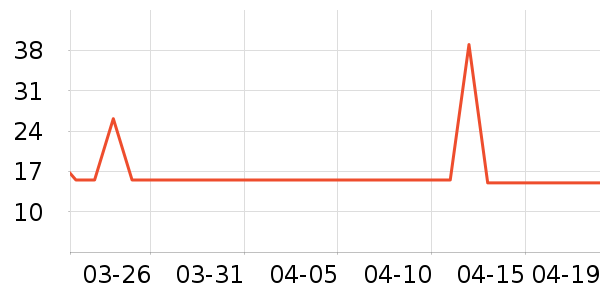 ������ζ��ʷ�۸�