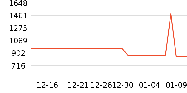 ������ʾ����ʷ�۸�