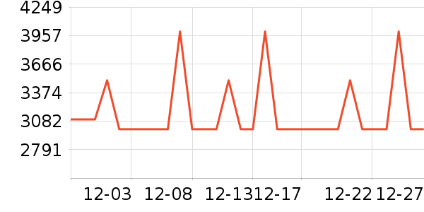 ϲ���Ŵ�����ʷ�۸�