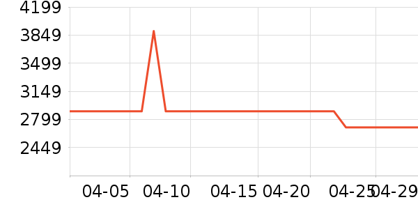 ϲ���Ŵ�����ʷ�۸�