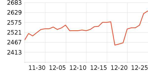 �������ƽ��ָ/������ʷ�۸�