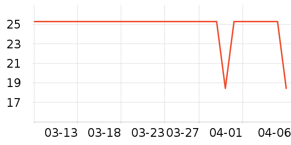 �ݰ���԰����Ʒ��ʷ�۸�