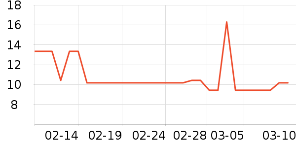 �ʳ�������/������ʷ�۸�