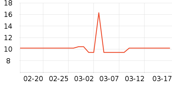 �ʳ�������/������ʷ�۸�