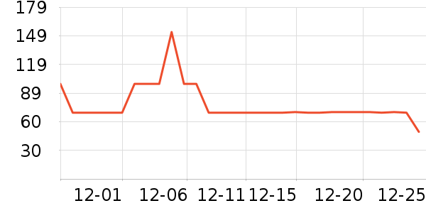 ����ó��ϴ��������ʷ�۸�