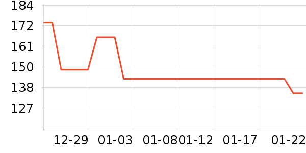 teenieweenieKIDS��ͯë��/��֯����ʷ�۸�