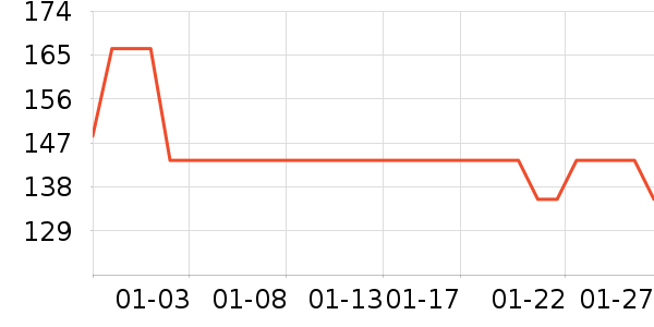 teenieweenieKIDS��ͯë��/��֯����ʷ�۸�