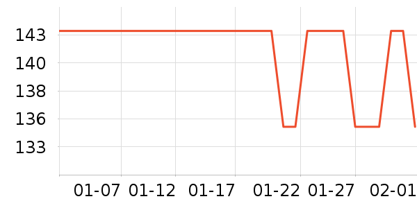 teenieweenieKIDS��ͯë��/��֯����ʷ�۸�