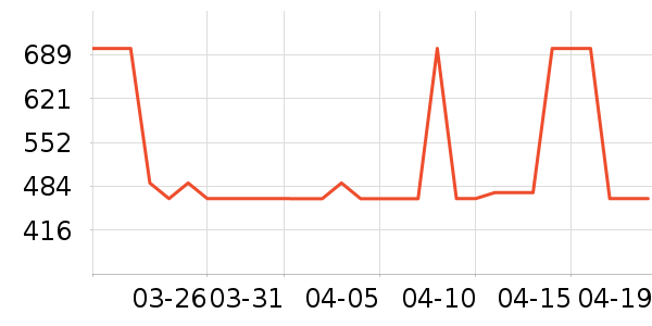 ����˹���Ѿ���ʷ�۸�