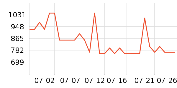 ����˹���Ѿ���ʷ�۸�