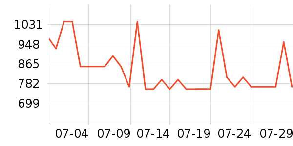 ����˹���Ѿ���ʷ�۸�