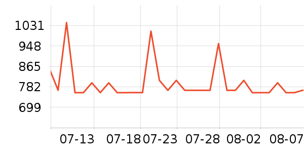 ����˹���Ѿ���ʷ�۸�