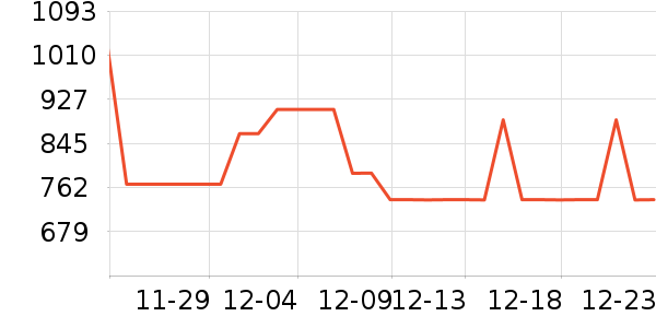 ����˹���Ѿ���ʷ�۸�