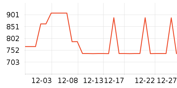 ����˹���Ѿ���ʷ�۸�