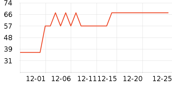 ά���ֽ��ʷ�۸�