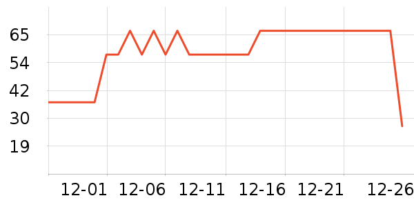 ά���ֽ��ʷ�۸�