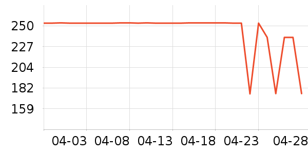 ��µ綯����ʷ�۸�