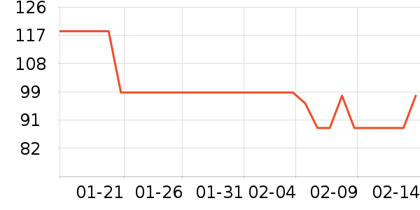 ŷ��˹���չ���ʷ�۸�