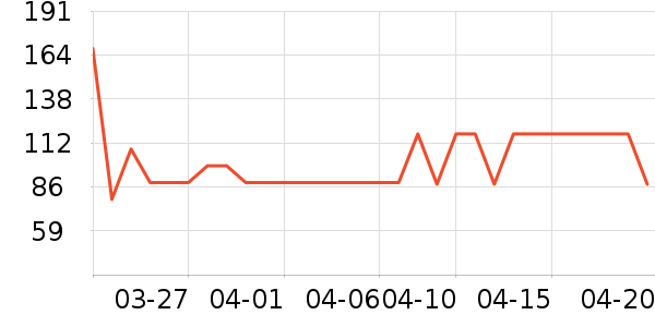 ŷ��˹���չ���ʷ�۸�